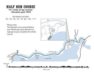 Best in the West Triathlon Festival photo 9
