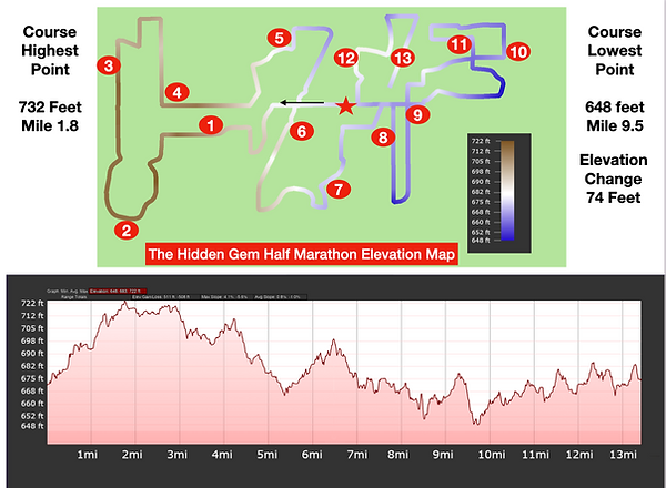 Hidden Gem Half Marathon photo 3