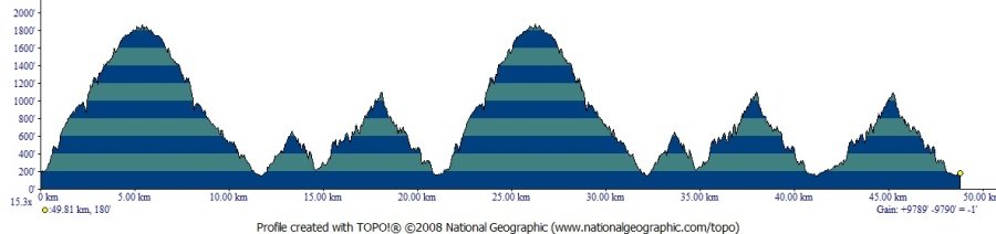 Montara Mountain Trail Run photo 5