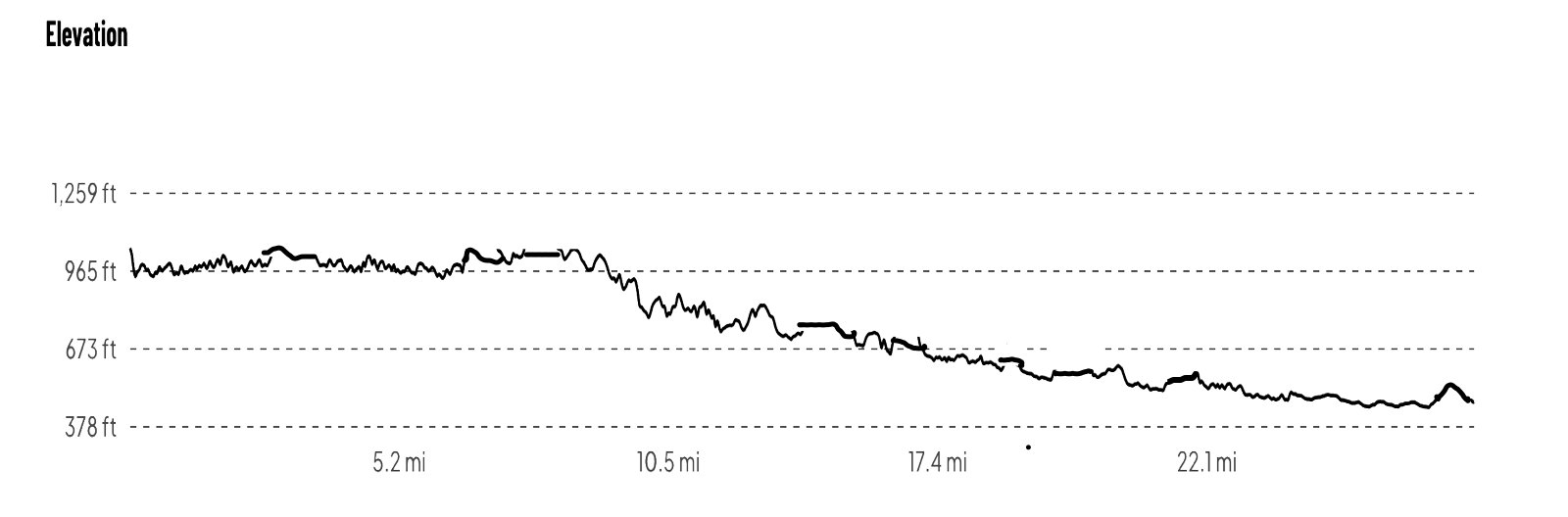 WICKED FAST MARATHON & HALF MARATHON POCONOS photo 1