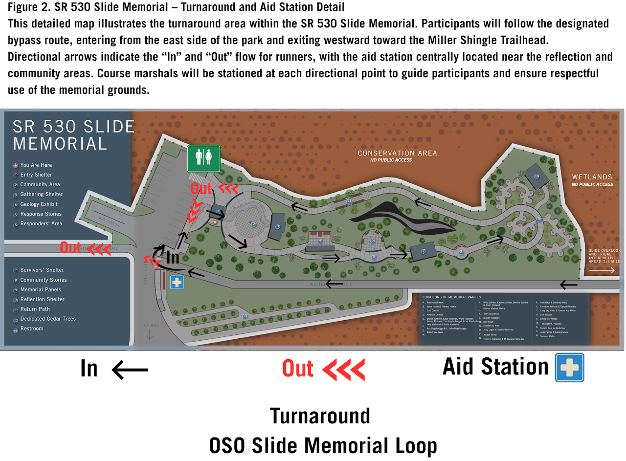 Whitehorse Half Marathon photo 3