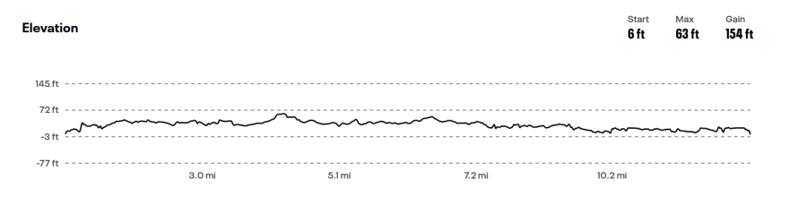 Big Beach Marathon, Half Marathon & Safari 5K photo 10