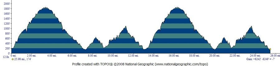 Montara Mountain Trail Run photo 6