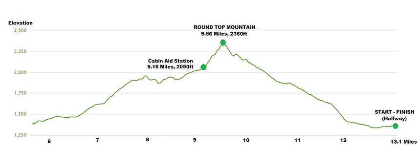 Von Trapp Mountain Marathon photo 8