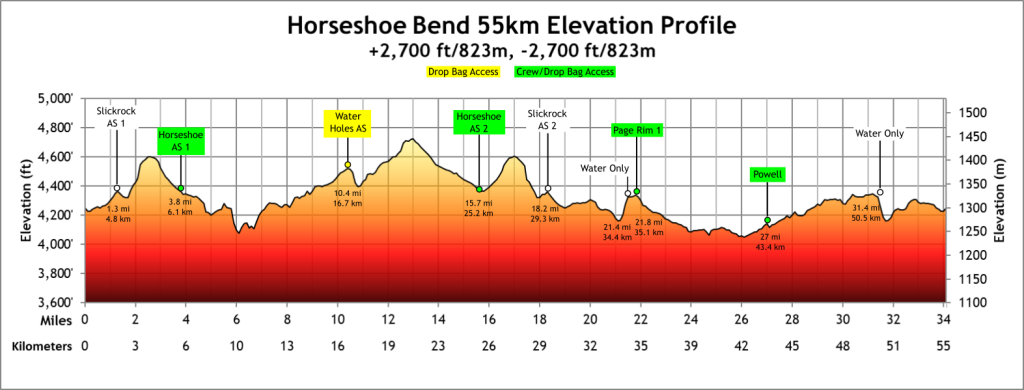 Horseshoe Bend Ultras photo 2