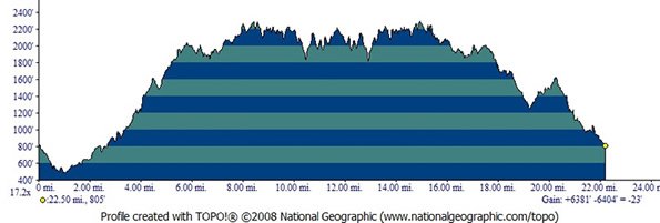 Crystal Springs Trail Run photo 6