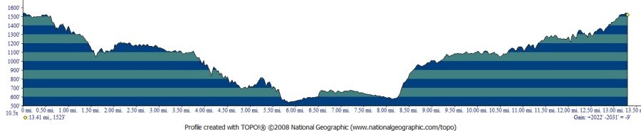Redwood (Spring) Trail Run photo 3