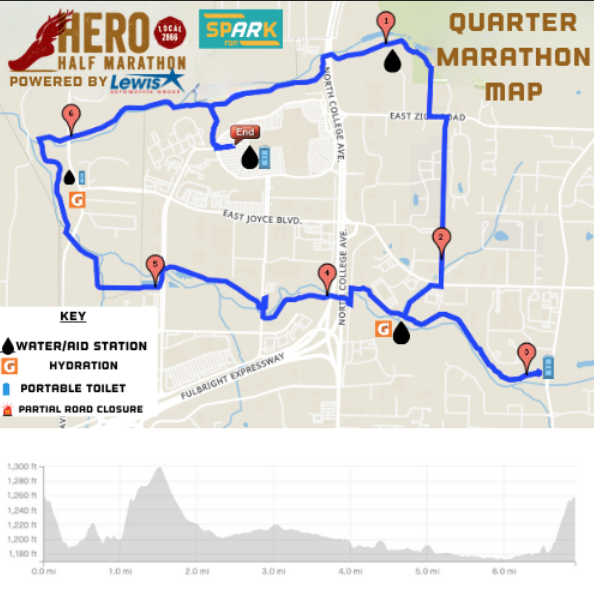 Hero Half Marathon photo 4