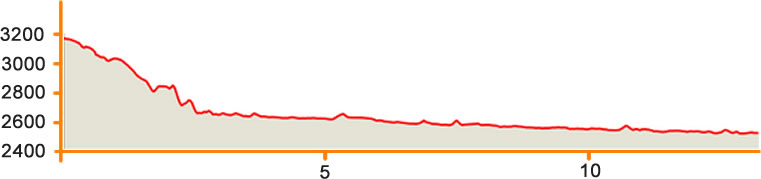 Southern Utah Half Marathon photo 10