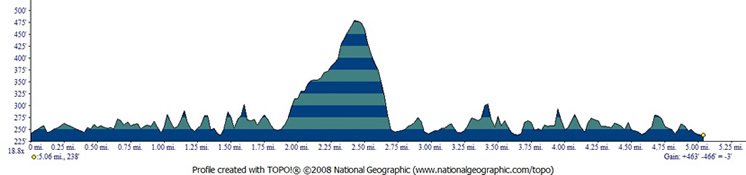 Lake Chabot Trail Run photo 5