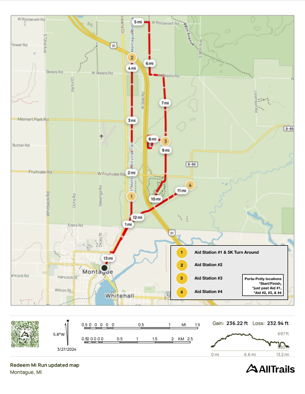 Redeem Mi Run photo 2