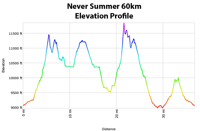 Black Squirrel Half Marathon photo 1