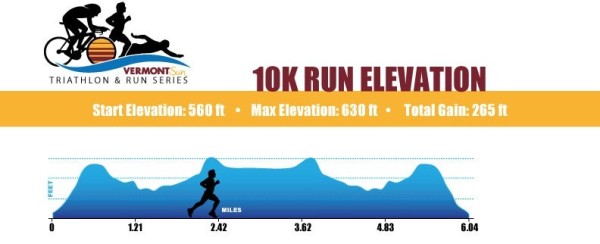 Vermont Sun Triathlon and Run Series photo 15
