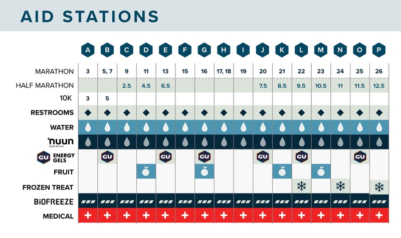 Portland Marathon photo 4