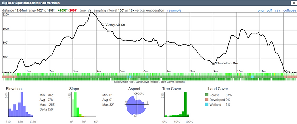 Harriman Big Bear Squatch Half Marathon photo 1