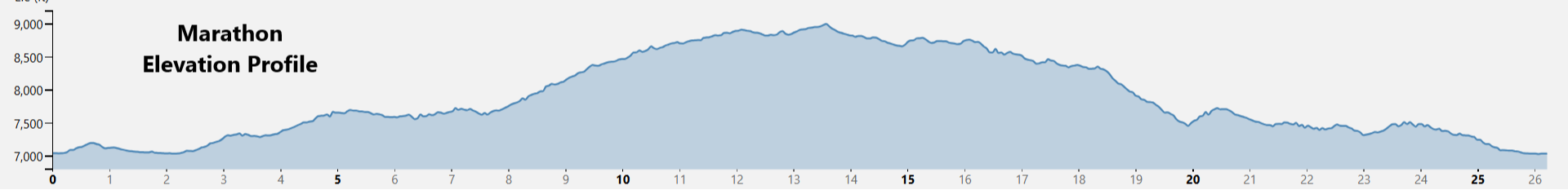 22nd Annual Run Through Time Trail Marathon and Half Marathon photo 2