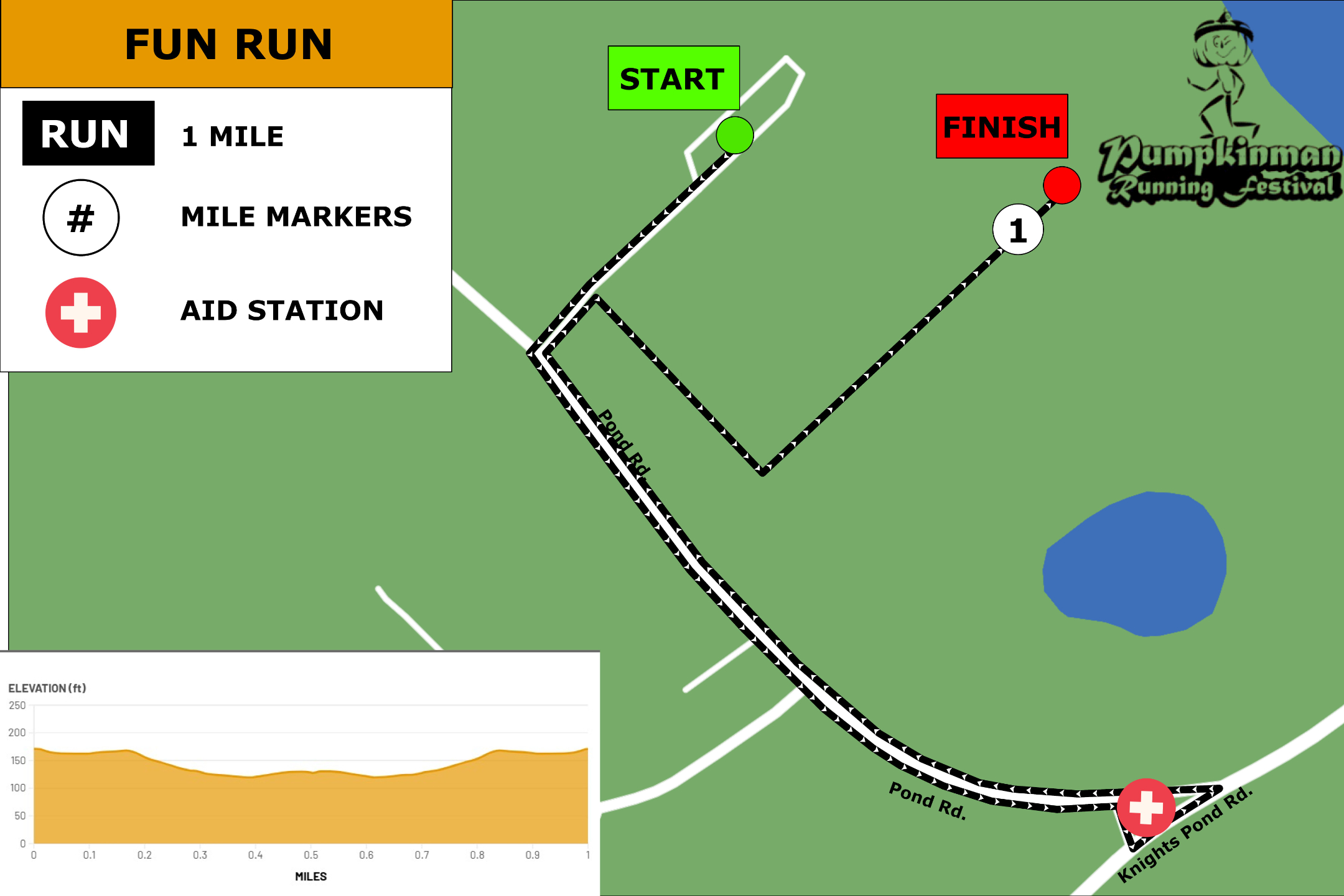 Pumpkinman Half Marathon and Running Festival! photo 2