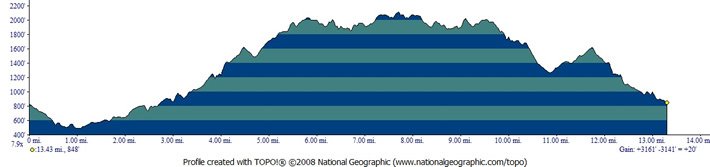 Crystal Springs Trail Run photo 2
