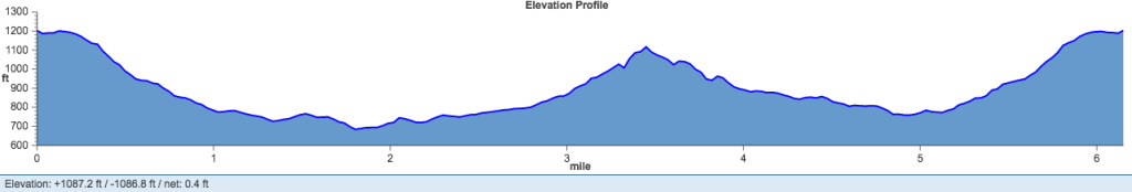 Sycamore Canyon Trail Race photo 10