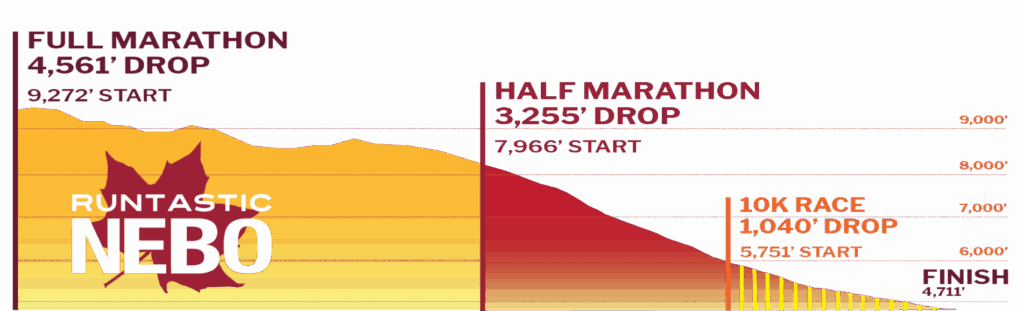 Runtastic NEBO photo 7