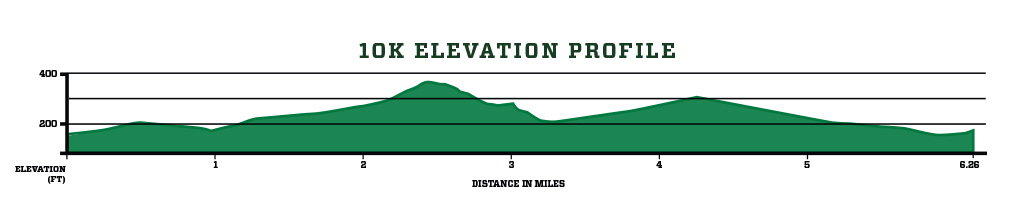 Berkeley Half Marathon photo 10
