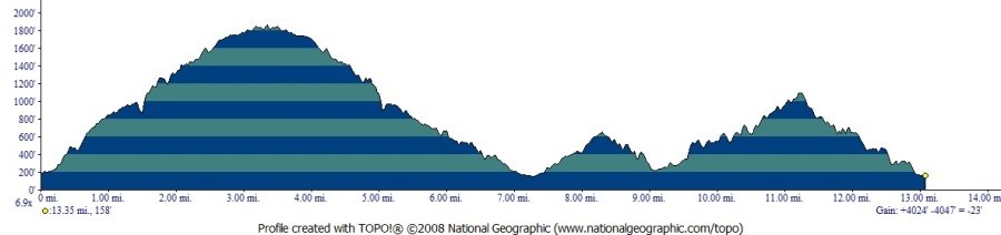 Montara Mountain Trail Run photo 3