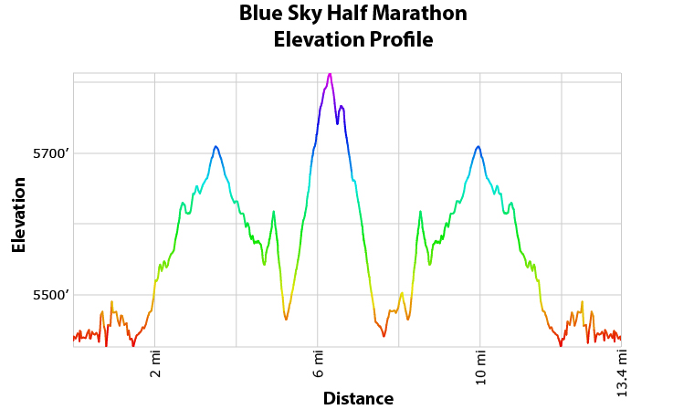 Blue Sky Trail Marathon & Half Marathon photo 6