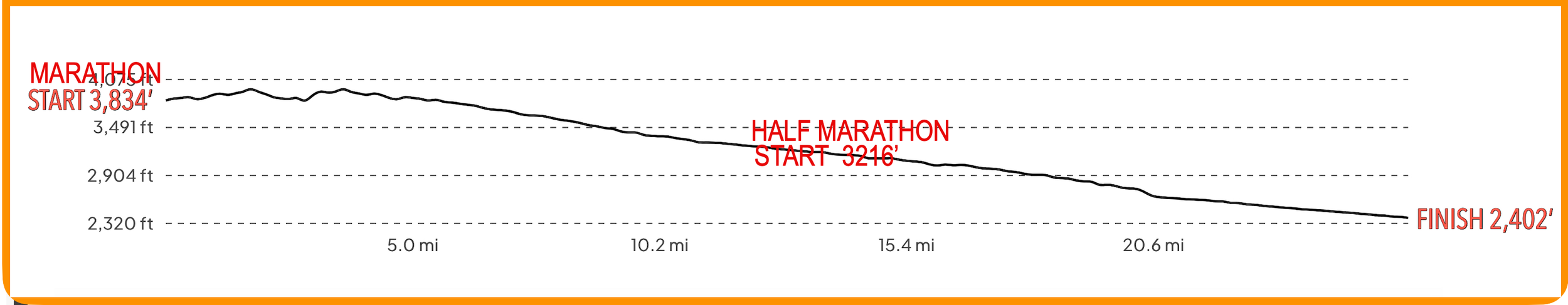 WICKED FAST MARATHON & HALF MARATHON TUCSON, ARIZONA photo 7