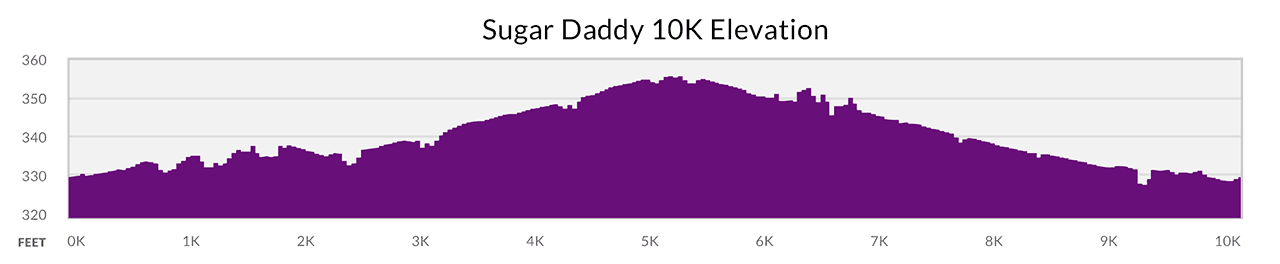 Sugar Daddy Race photo 7