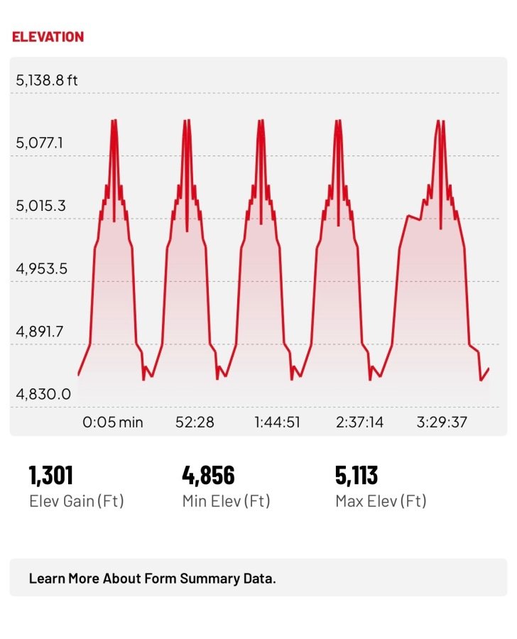 Four Corners Quad Keyah photo 8