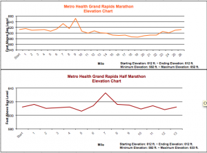 University of Michigan Health-West    Grand Rapids Marathon photo 1