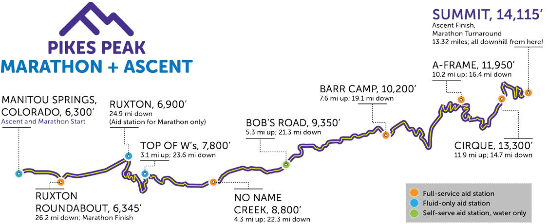 Pikes Peak Ascent photo 5