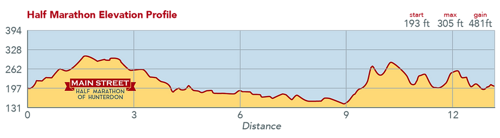 Main Street Half Marathon & 4 Miler - Hunterdon photo 10
