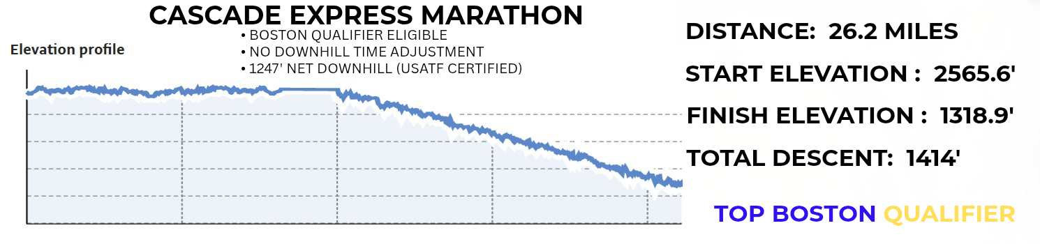 Cascade Express Marathon & Half Marathon photo 12