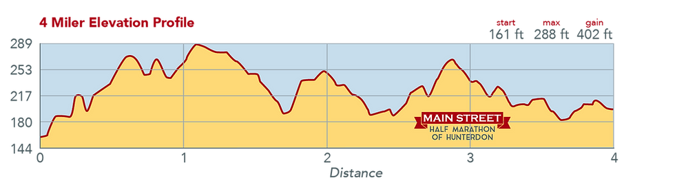 Main Street Half Marathon & 4 Miler - Hunterdon photo 11