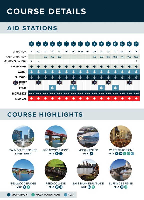 Portland Marathon photo 6