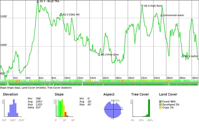 Rockin Choccolocco 50K photo 8