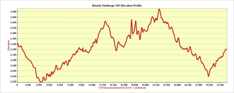 Beulah Challenge and OverIt Series photo 3