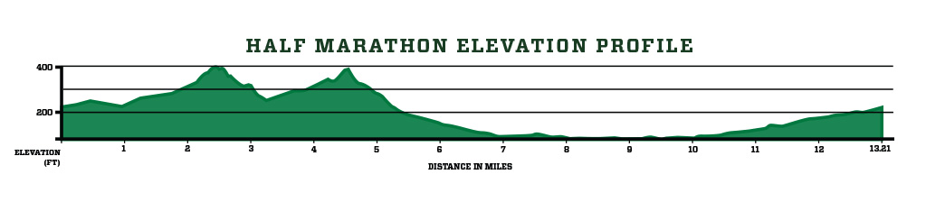 Berkeley Half Marathon photo 6
