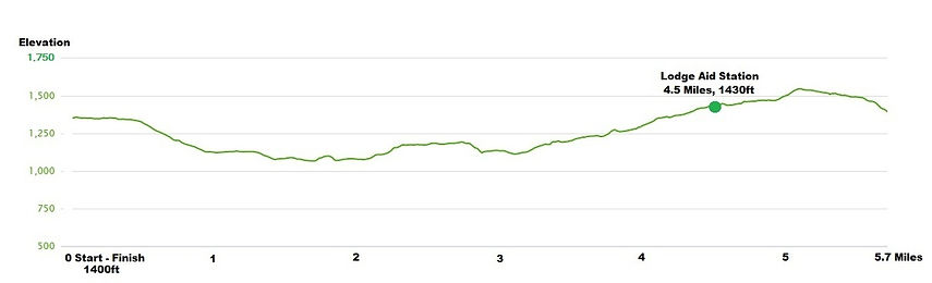 Von Trapp Mountain Marathon photo 10