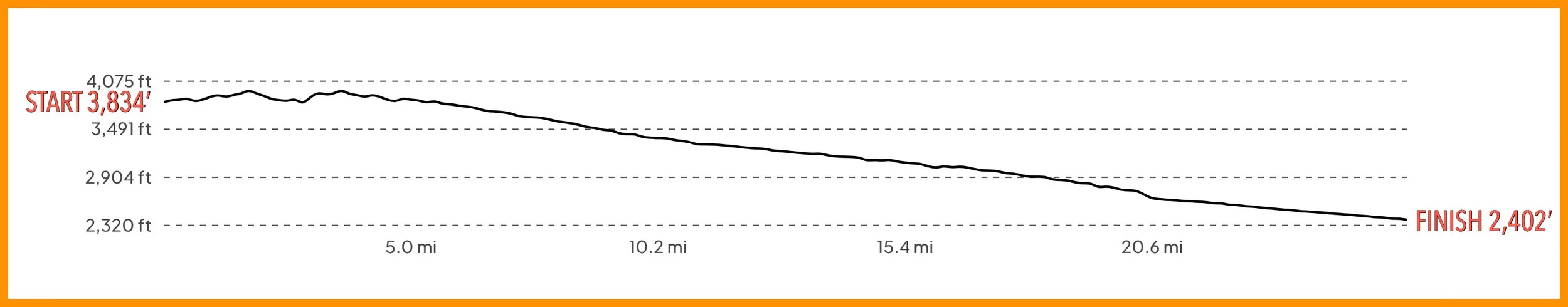 WICKED FAST MARATHON & HALF MARATHON TUCSON, ARIZONA photo 4