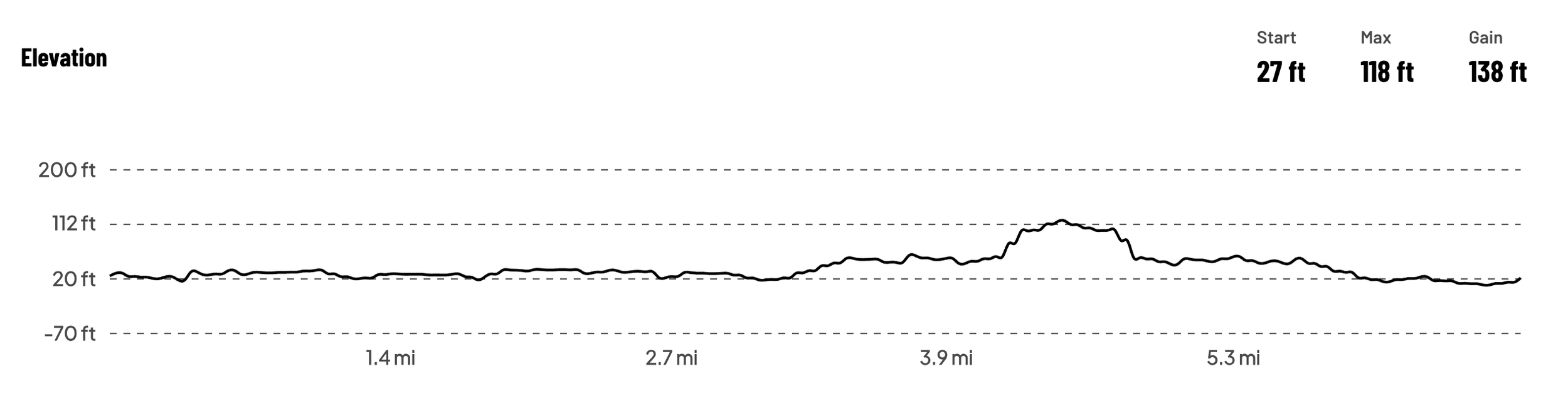 Malibu Moves: Half Marathon, 10K, 5K, 1-Mi & 1K photo 12