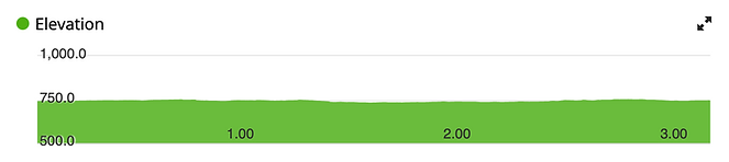 Moonlight Meltdown 5k, Sunset Safari 10k Hybrid/Crossover Trail Run, Lakeview 1/2 Marathon photo 6
