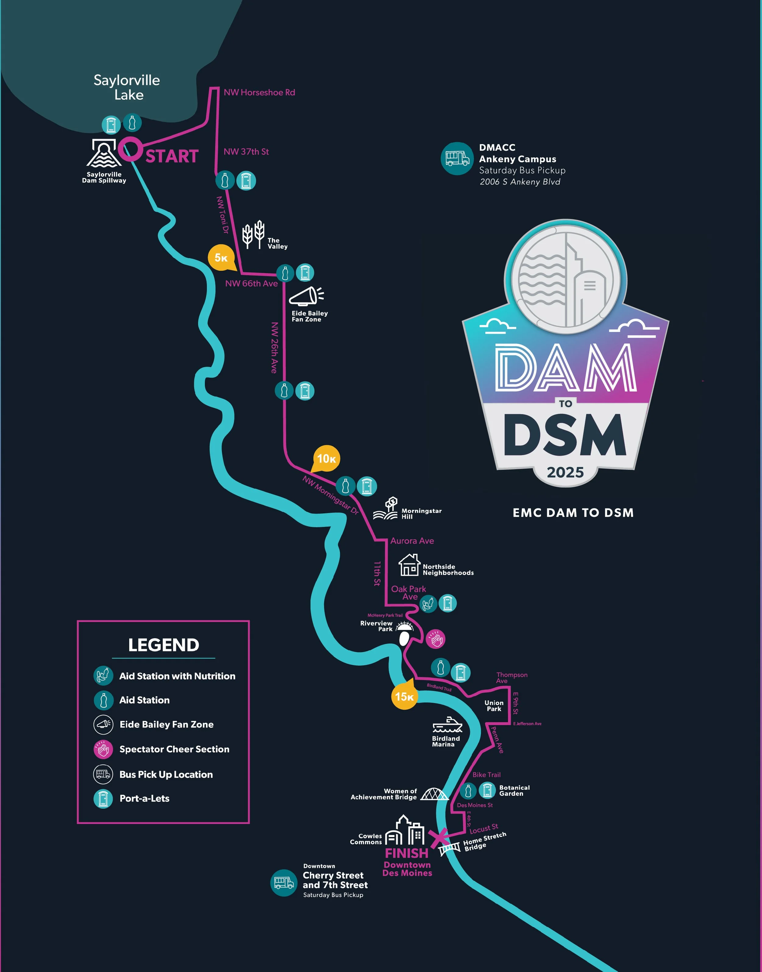 EMC DAM to DSM photo 5
