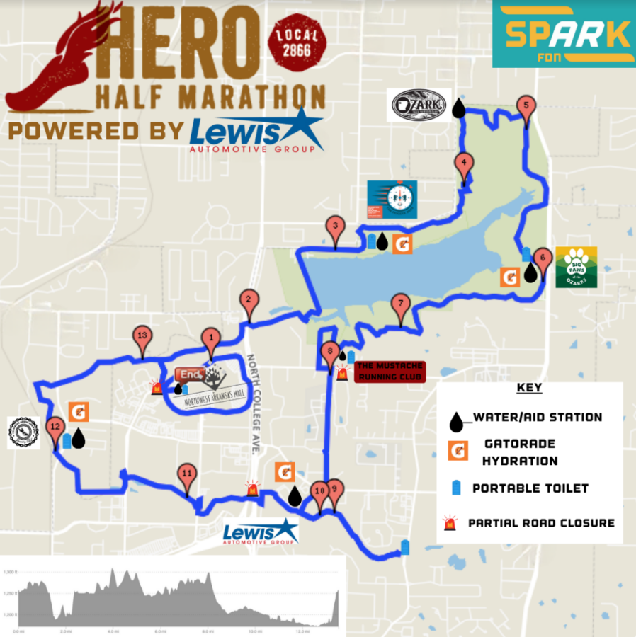 Hero Half Marathon photo 3