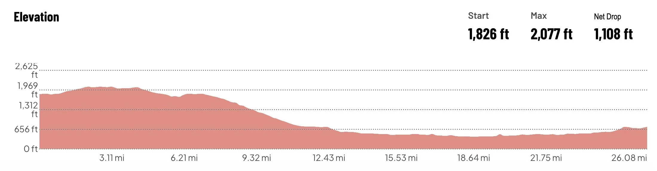 WICKED FAST MARATHON & HALF MARATHON SAN DIEGO photo 4