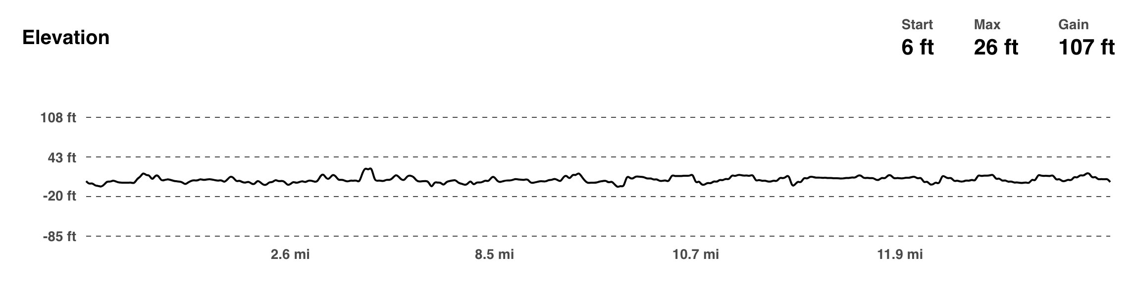 Snohomish Women's Run photo 11