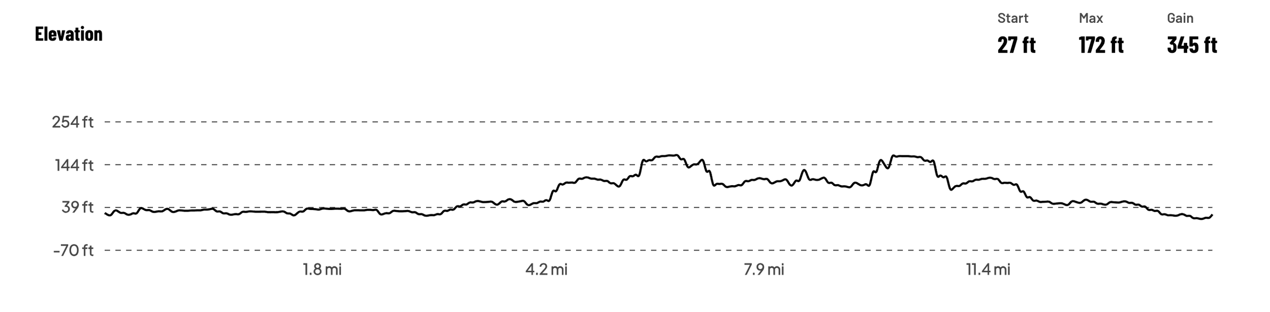 Malibu Moves: Half Marathon, 10K, 5K, 1-Mi & 1K photo 11