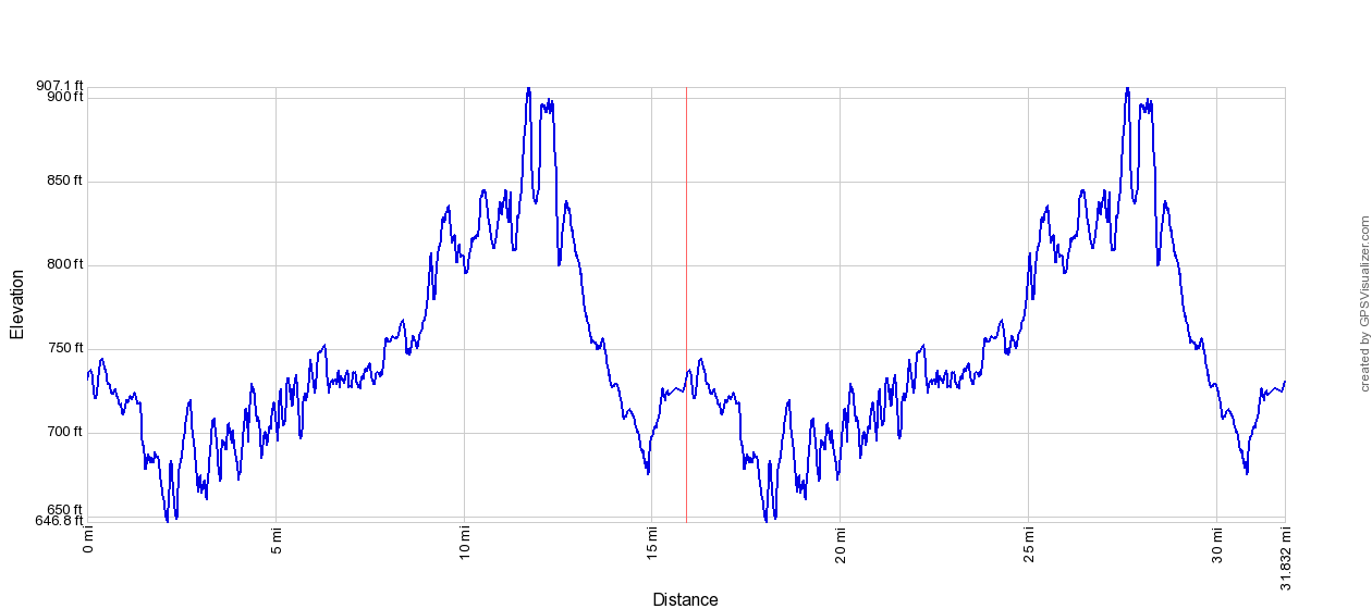 Six-O Trail Run photo 2