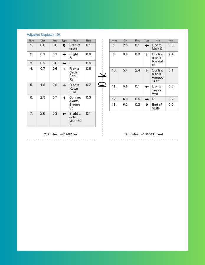 Naptown Half Marathon & 10K/5K photo 6